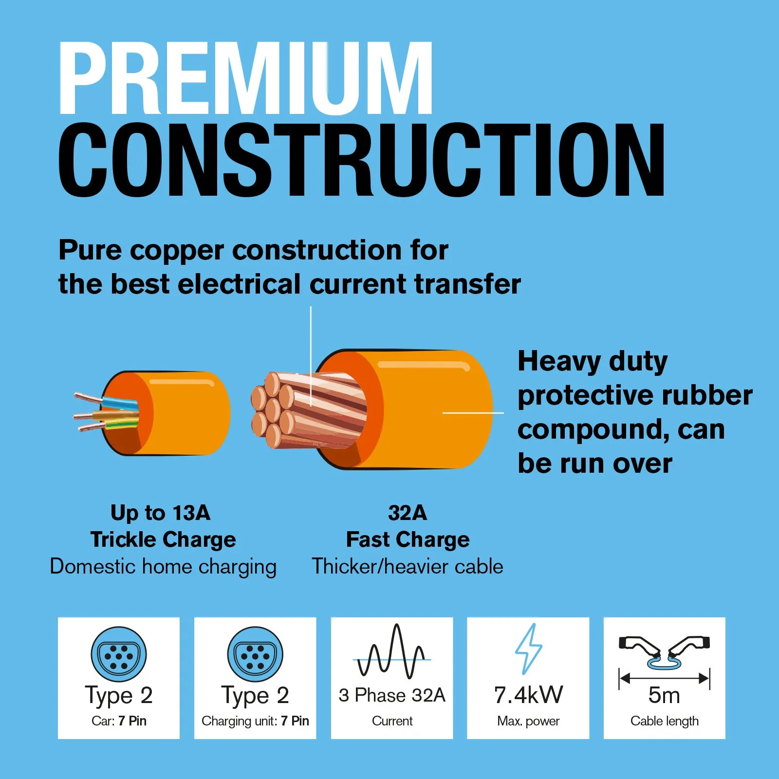 5 Metre 32A Type 2 to 3 Phase EV Charging Cable